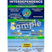 Interdependence Poster