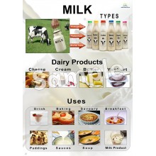 Milk Poster