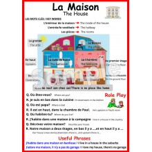 La Maison - French Poster