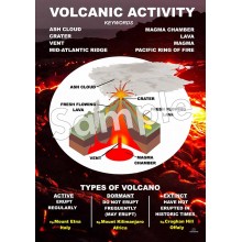 Volcanic Activity Poster