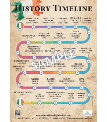 History Posters & Jigsaws - Ashmore Learning Solutions