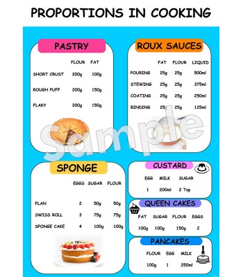 Proportions in Cooking Poster