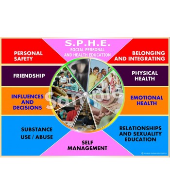 S.P.H.E Poster