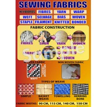 Sewing Fabrics Poster