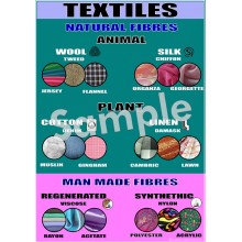 Textiles Poster