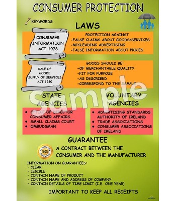 Consumer Protection Poster