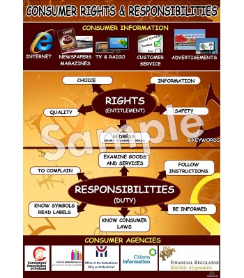 Consumer Rights & Responsibilities Poster