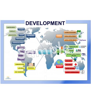 Development Poster