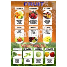Fruit and Vegetables Poster