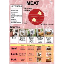 Meat Poster