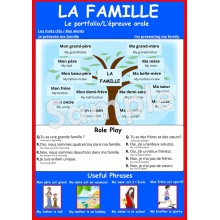 La Famille - French Poster