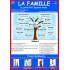 La Famille - French Poster