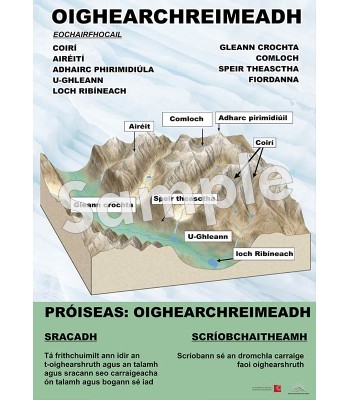 Glacial Erosion Poster