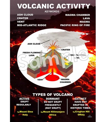 Volcanic Activity Poster