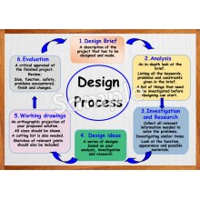 Design Process Poster