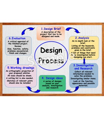 Design Process Poster