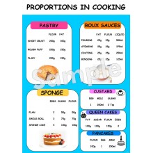 Proportions in Cooking Poster