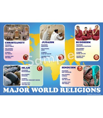 Major World Religions Poster