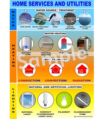 Home Services and Utilities Poster