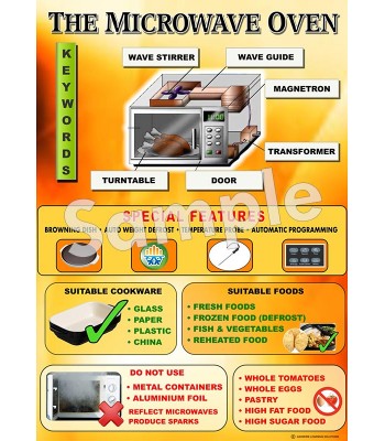 Microwave Oven Poster