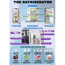 Refrigerator Poster