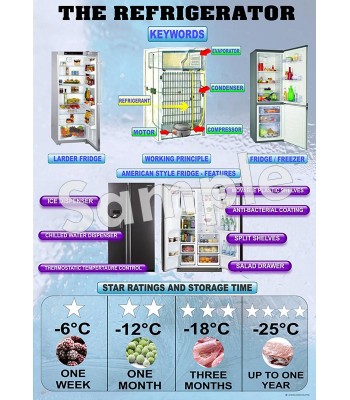 Refrigerator Poster