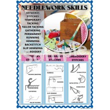 Needlework Skills Poster